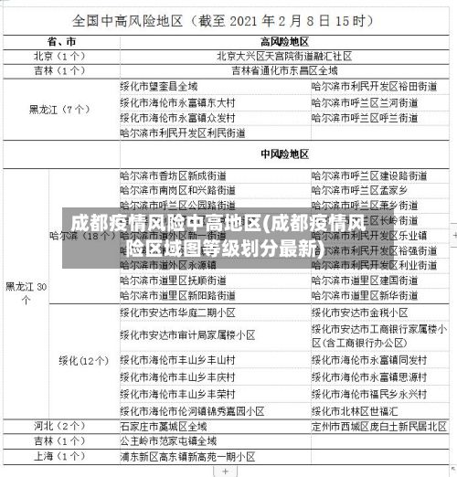 成都疫情风险中高地区(成都疫情风险区域图等级划分最新)-第2张图片