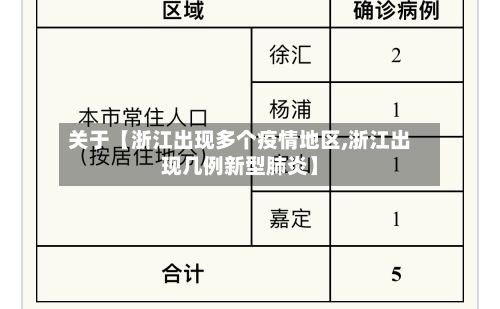 关于【浙江出现多个疫情地区,浙江出现几例新型肺炎】