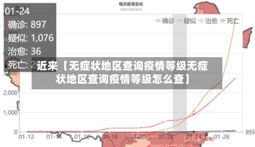 近来【无症状地区查询疫情等级无症状地区查询疫情等级怎么查】-第2张图片