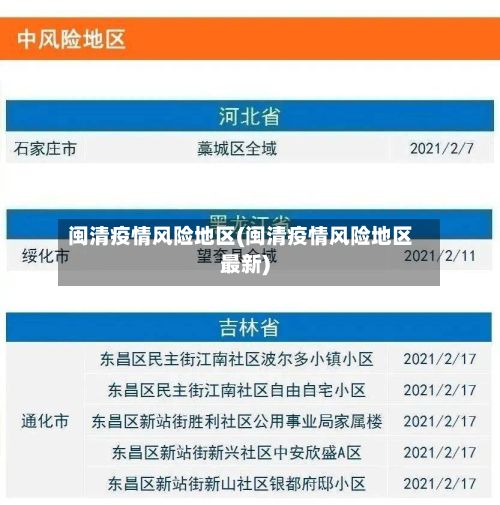 闽清疫情风险地区(闽清疫情风险地区最新)