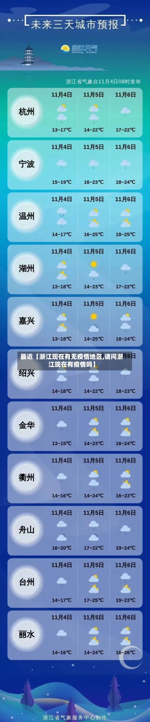 最近【浙江现在有无疫情地区,请问浙江现在有疫情吗】