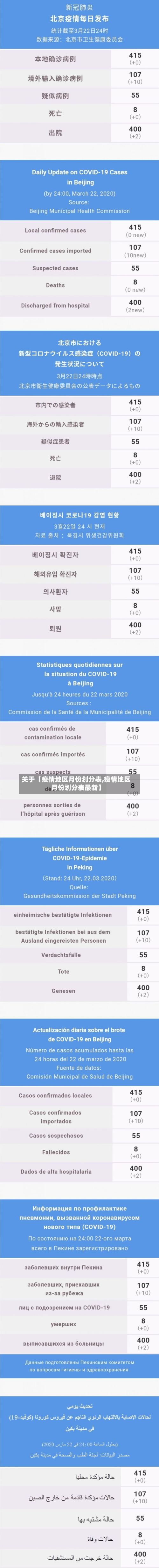 关于【疫情地区月份划分表,疫情地区月份划分表最新】