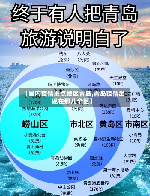 【国内疫情重点地区青岛,青岛疫情出现在那几个区】