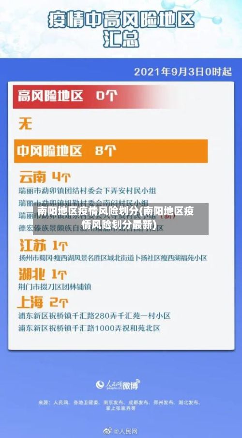 南阳地区疫情风险划分(南阳地区疫情风险划分最新)-第2张图片