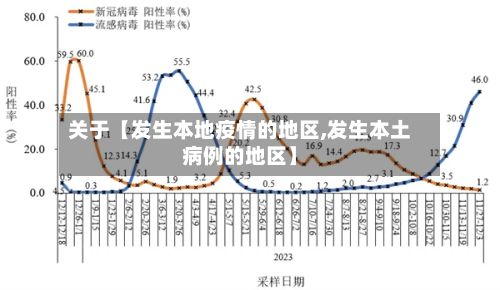 关于【发生本地疫情的地区,发生本土病例的地区】-第2张图片