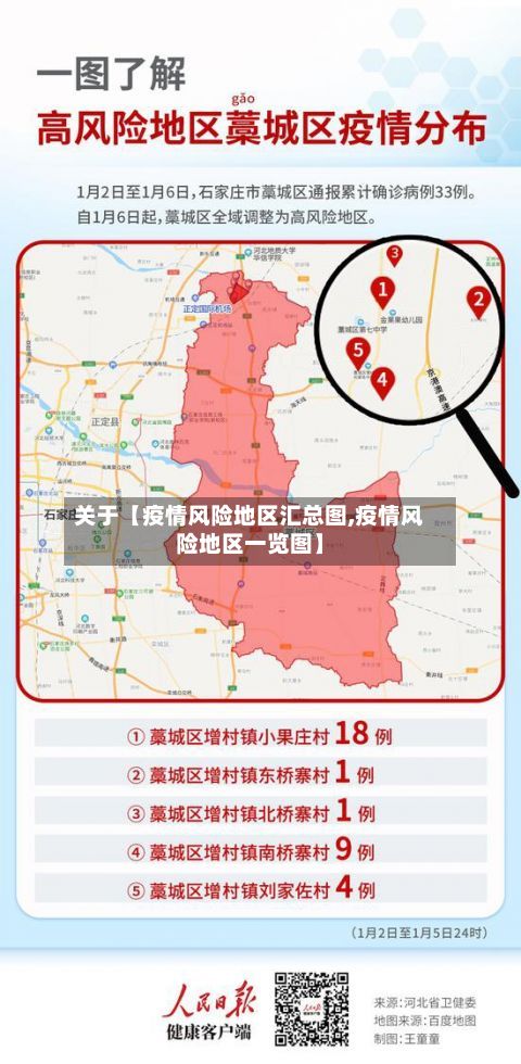 关于【疫情风险地区汇总图,疫情风险地区一览图】