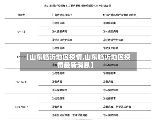 【山东临沂地区疫情,山东临沂地区疫情最新消息】-第2张图片