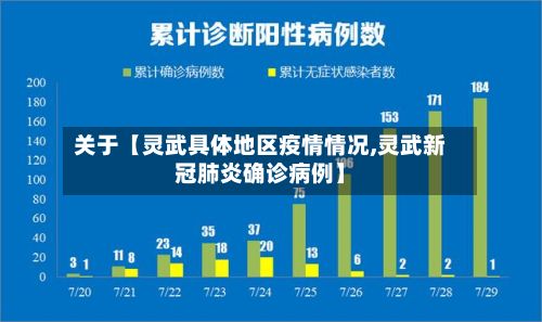 关于【灵武具体地区疫情情况,灵武新冠肺炎确诊病例】