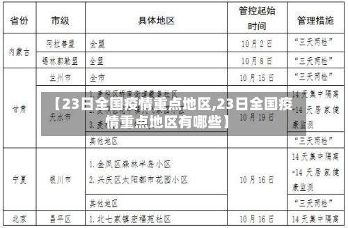 【23日全国疫情重点地区,23日全国疫情重点地区有哪些】-第2张图片
