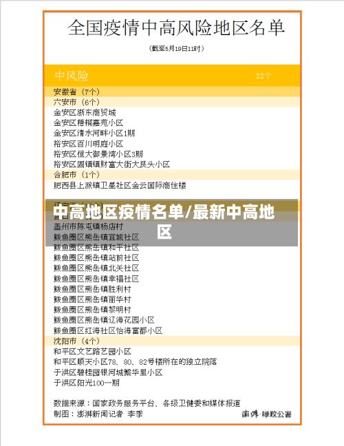中高地区疫情名单/最新中高地区