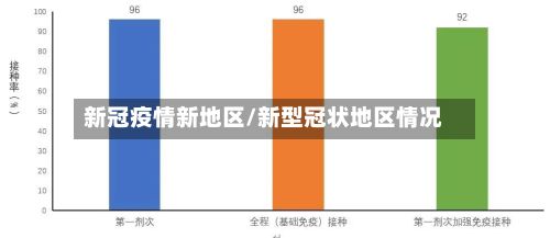新冠疫情新地区/新型冠状地区情况-第2张图片