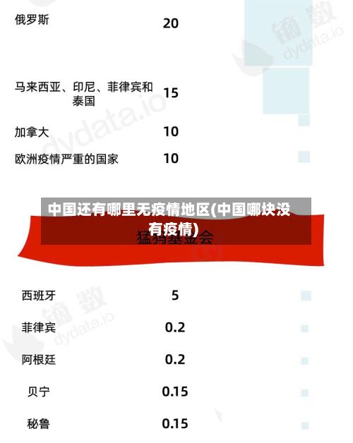 中国还有哪里无疫情地区(中国哪块没有疫情)