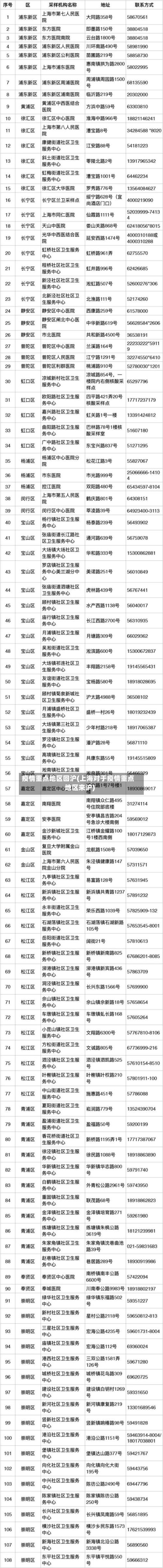 疫情重点地区回沪(上海对于疫情重点地区来沪)-第2张图片