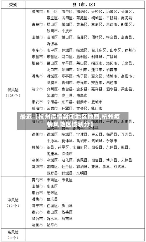 最近【杭州疫情封闭地区地图,杭州疫情风险区域划分】-第2张图片