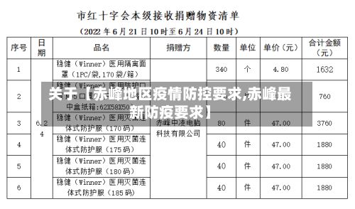 关于【赤峰地区疫情防控要求,赤峰最新防疫要求】