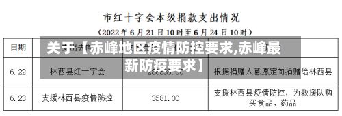 关于【赤峰地区疫情防控要求,赤峰最新防疫要求】-第2张图片
