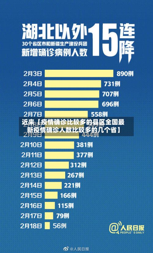 近来【疫情确诊比较多的县区全国最新疫情确诊人数比较多的几个省】-第2张图片