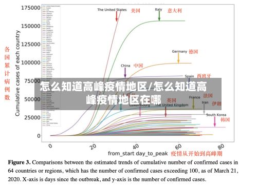 怎么知道高峰疫情地区/怎么知道高峰疫情地区在哪