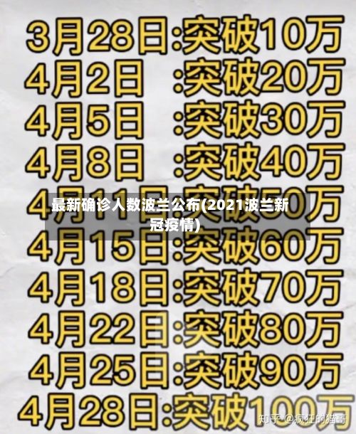 最新确诊人数波兰公布(2021波兰新冠疫情)-第2张图片