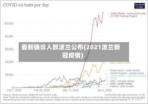 最新确诊人数波兰公布(2021波兰新冠疫情)