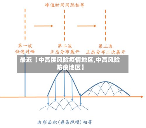 最近【中高度风险疫情地区,中高风险防疫地区】-第2张图片