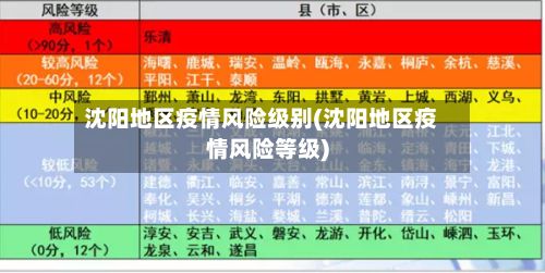 沈阳地区疫情风险级别(沈阳地区疫情风险等级)-第2张图片