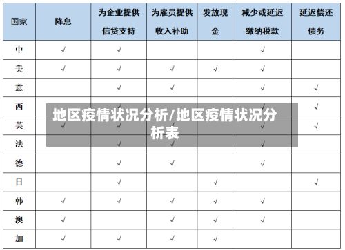 地区疫情状况分析/地区疫情状况分析表-第3张图片