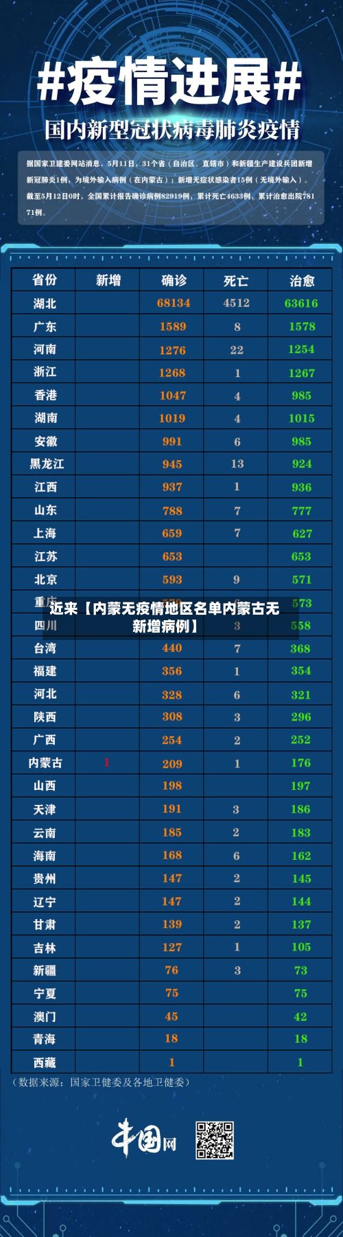 近来【内蒙无疫情地区名单内蒙古无新增病例】-第2张图片