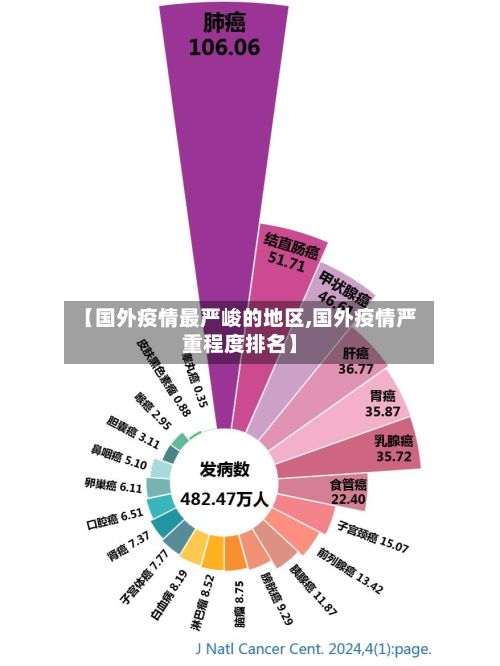 【国外疫情最严峻的地区,国外疫情严重程度排名】-第3张图片