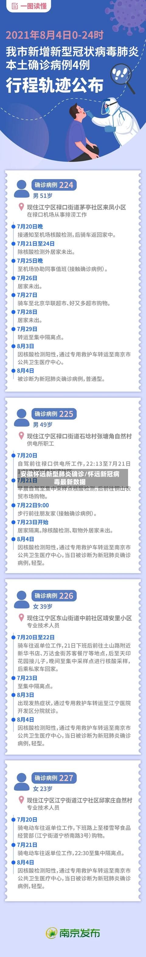 安徽怀远新型肺炎确诊/怀远新冠病毒最新数据