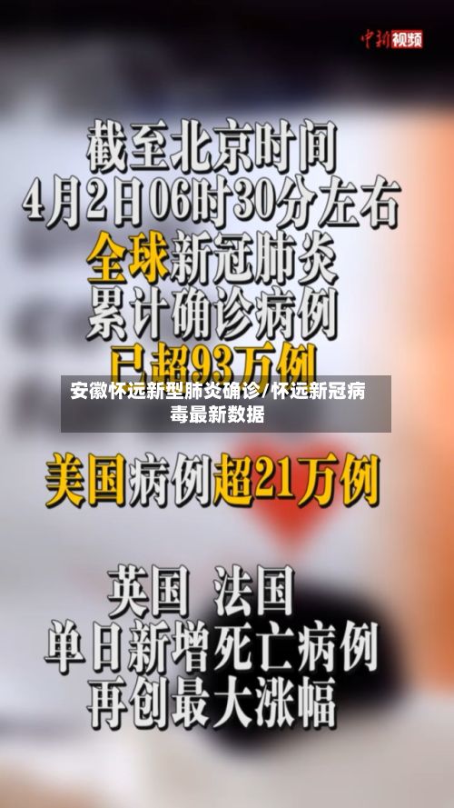 安徽怀远新型肺炎确诊/怀远新冠病毒最新数据-第2张图片