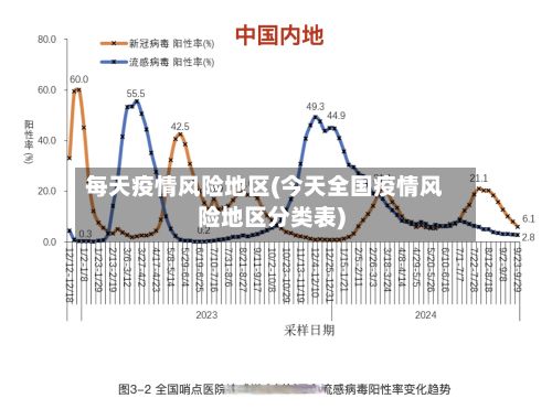 每天疫情风险地区(今天全国疫情风险地区分类表)