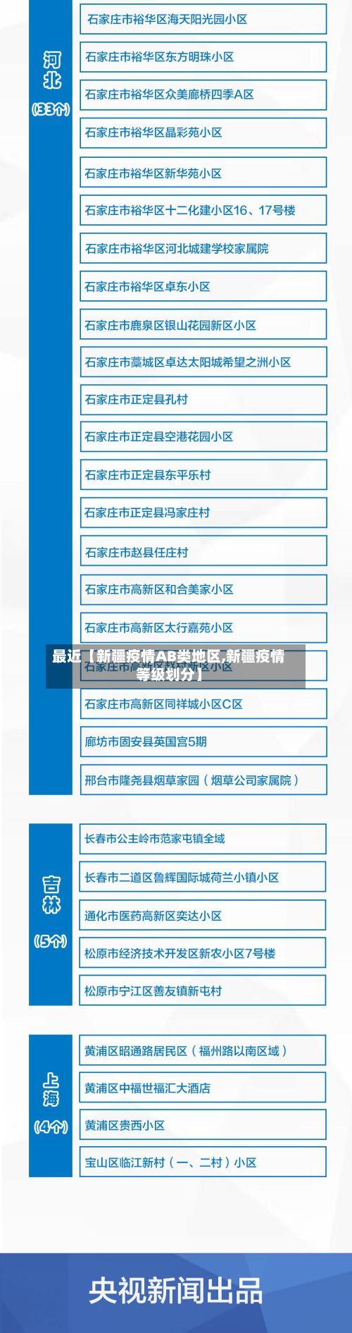 最近【新疆疫情AB类地区,新疆疫情等级划分】-第2张图片