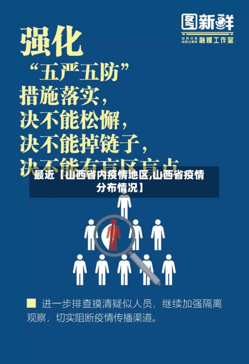 最近【山西省内疫情地区,山西省疫情分布情况】-第2张图片