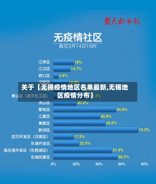 关于【无锡疫情地区名单最新,无锡地区疫情分布】