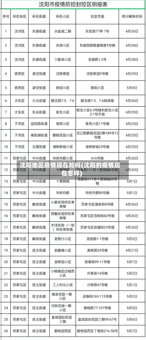 沈阳地区疫情现在如何(沈阳的疫情现在怎样)