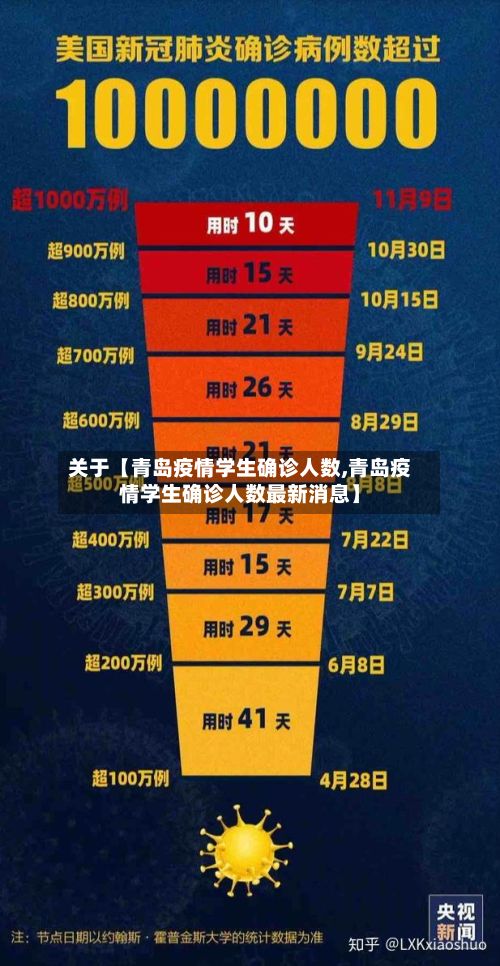 关于【青岛疫情学生确诊人数,青岛疫情学生确诊人数最新消息】-第2张图片