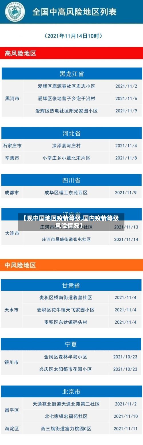【现中国地区疫情等级,国内疫情等级风险情况】