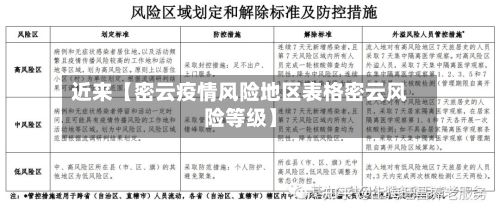 近来【密云疫情风险地区表格密云风险等级】