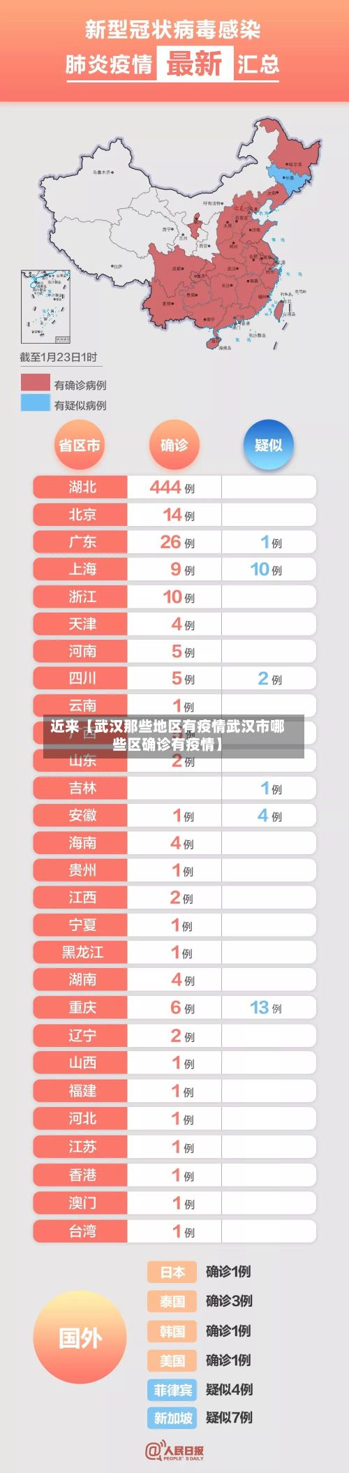 近来【武汉那些地区有疫情武汉市哪些区确诊有疫情】