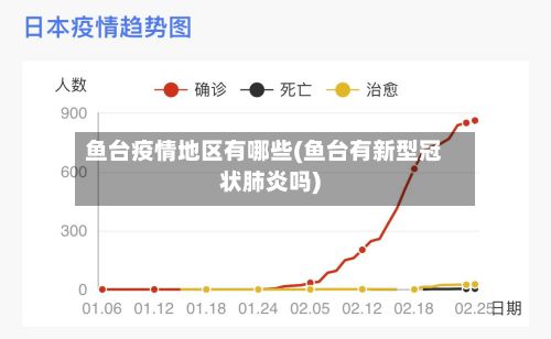 鱼台疫情地区有哪些(鱼台有新型冠状肺炎吗)-第3张图片