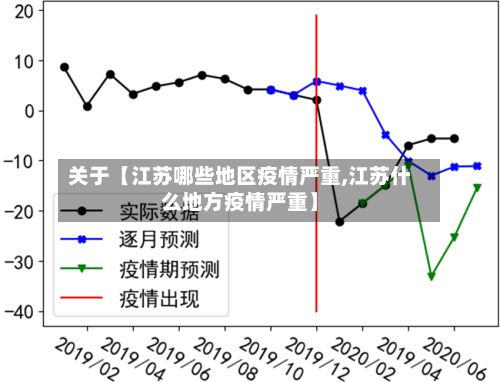 关于【江苏哪些地区疫情严重,江苏什么地方疫情严重】