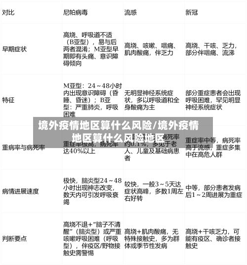 境外疫情地区算什么风险/境外疫情地区算什么风险地区-第2张图片