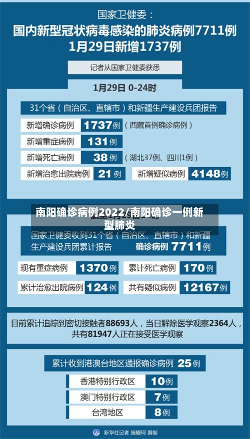 南阳确诊病例2022/南阳确诊一例新型肺炎-第2张图片