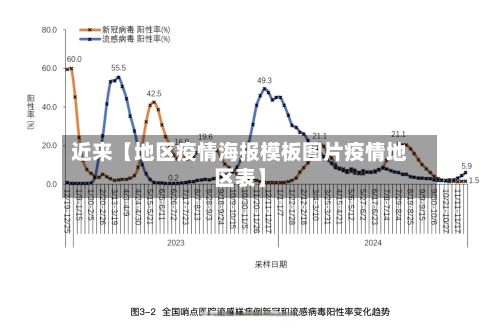 近来【地区疫情海报模板图片疫情地区表】