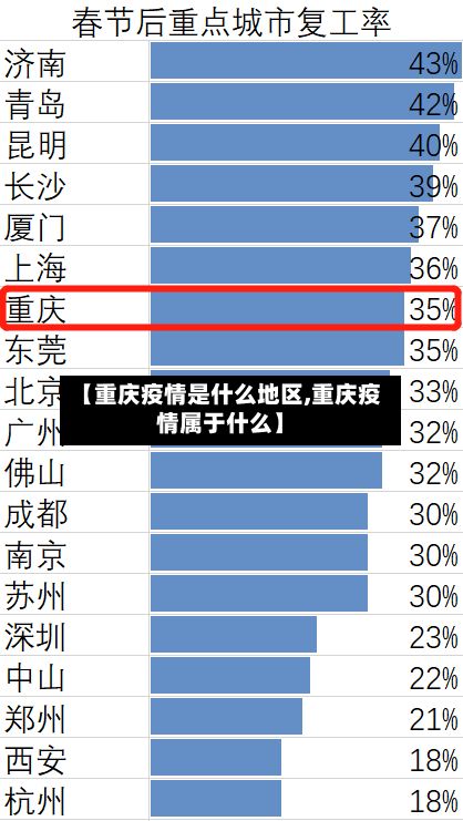 【重庆疫情是什么地区,重庆疫情属于什么】