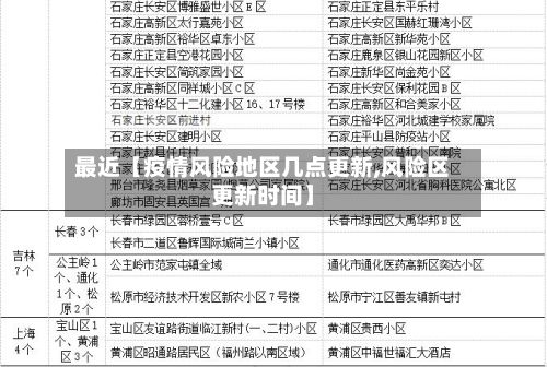 最近【疫情风险地区几点更新,风险区更新时间】-第2张图片