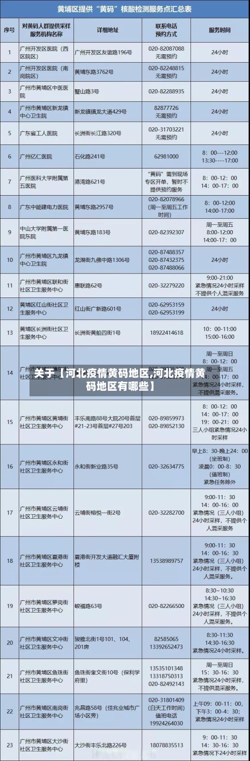关于【河北疫情黄码地区,河北疫情黄码地区有哪些】