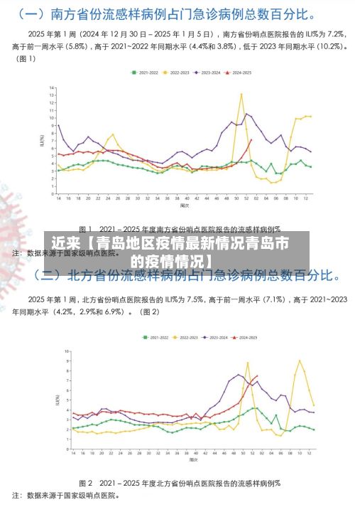 近来【青岛地区疫情最新情况青岛市的疫情情况】