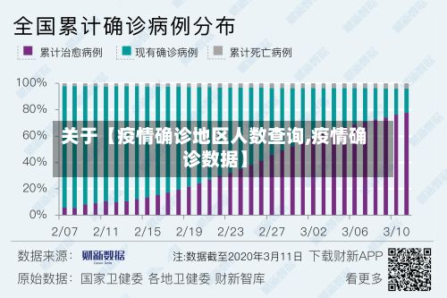 关于【疫情确诊地区人数查询,疫情确诊数据】